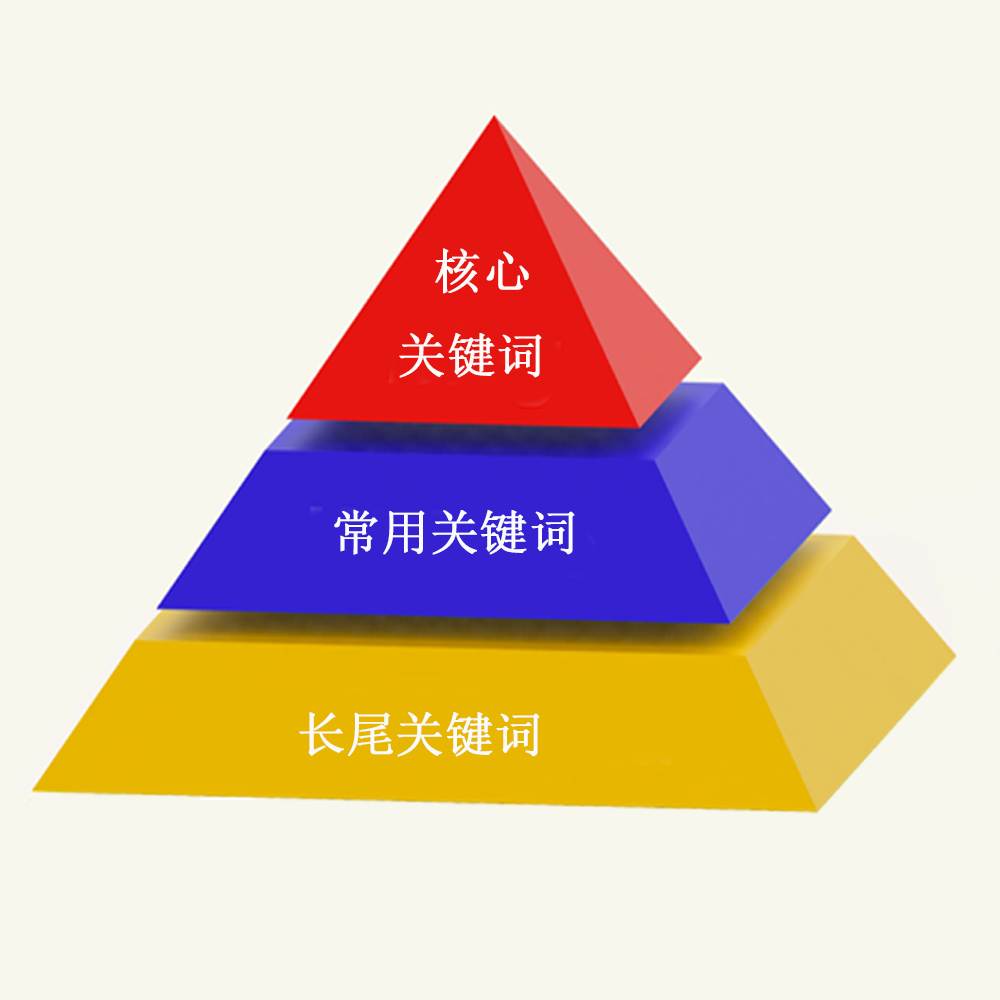 1、關鍵詞是什么意思？